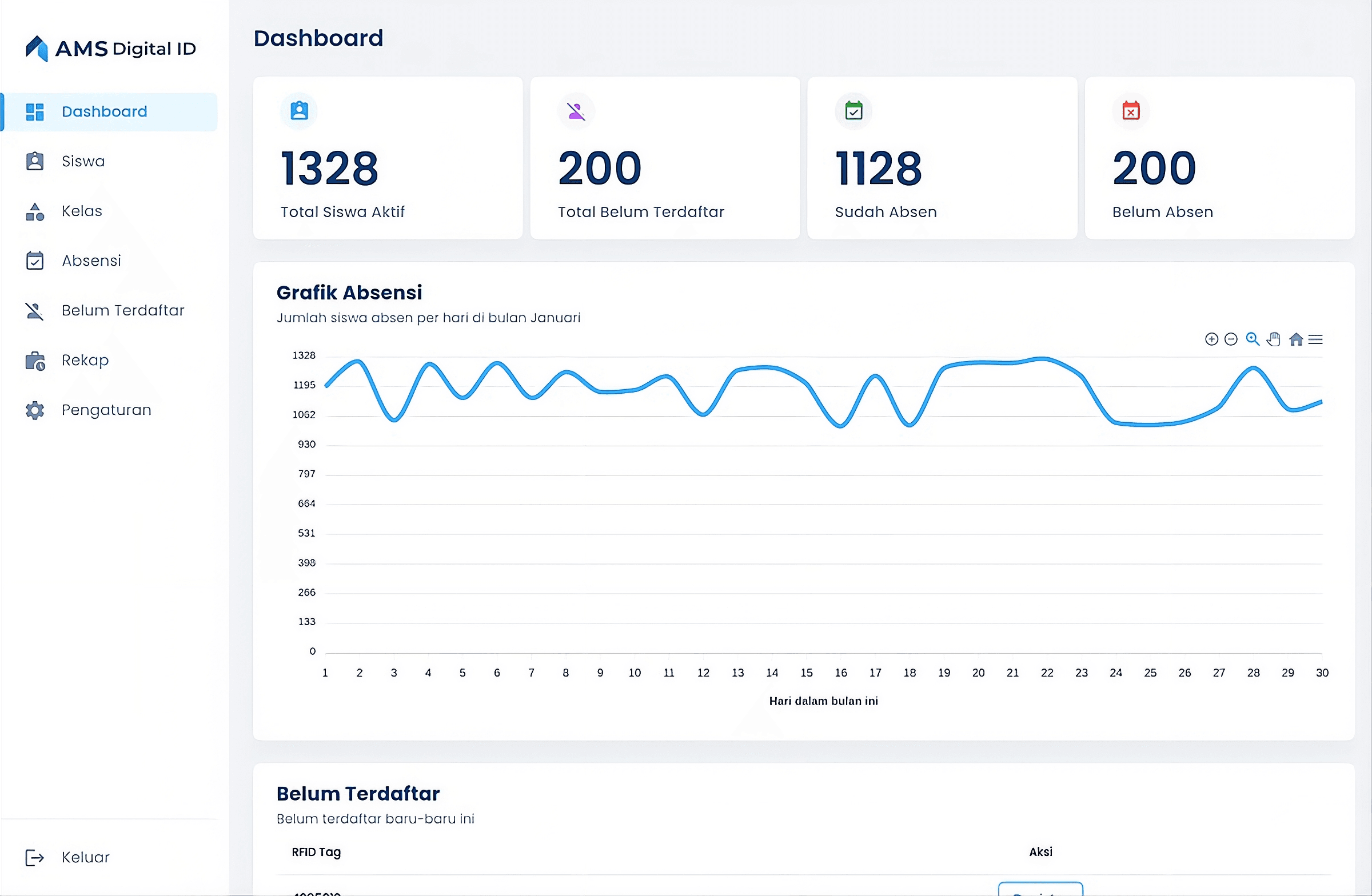 Dashboard